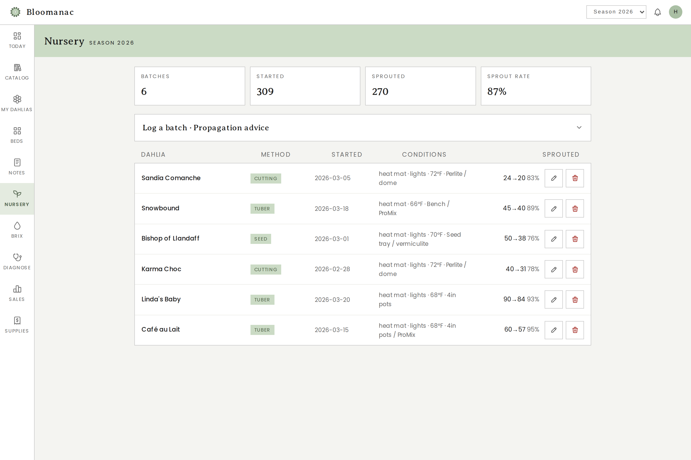 The propagation nursery tracker with batches and success rates