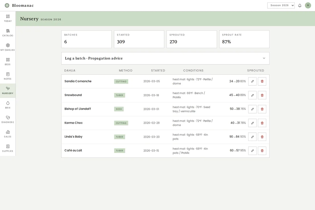 The propagation nursery tracker with batches and success rates