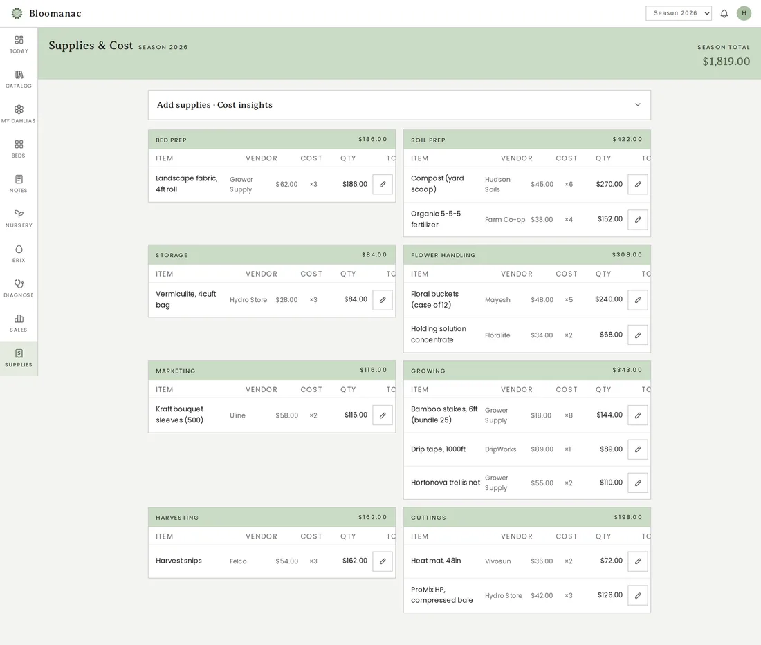 Supplies and cost tracking by category with season totals